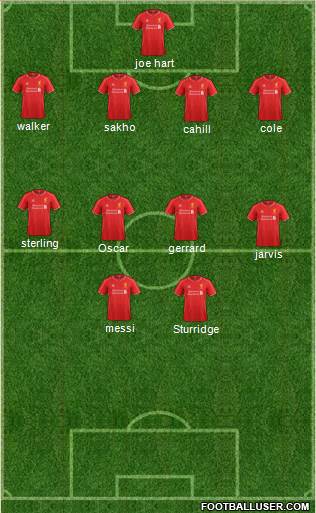 Liverpool Formation 2014