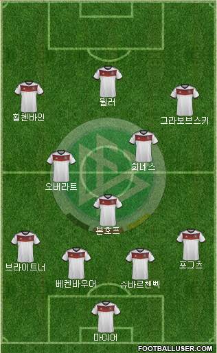 Germany Formation 2014