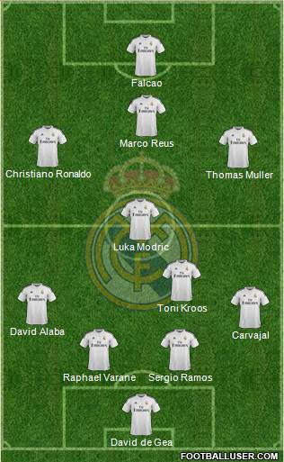 Real Madrid C.F. Formation 2014
