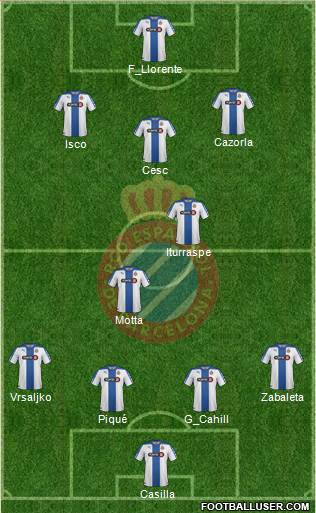 R.C.D. Espanyol de Barcelona S.A.D. Formation 2014