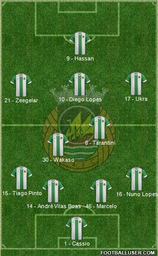Rio Ave Futebol Clube Formation 2014