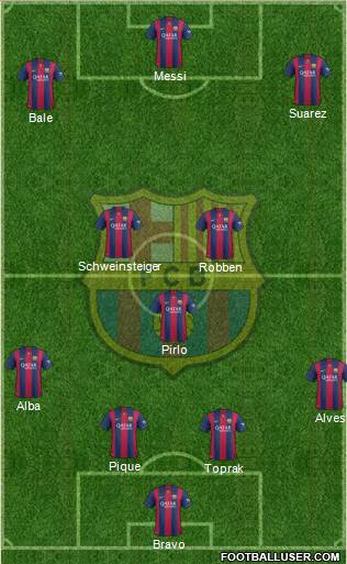 F.C. Barcelona Formation 2014
