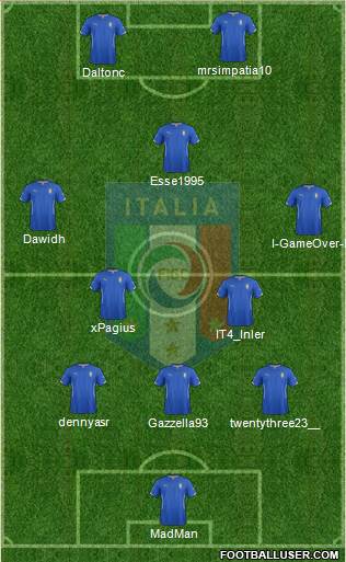 Italy Formation 2014