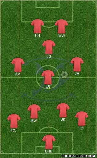 Al-Kharitiyath Sports Club Formation 2014