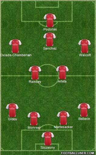 Arsenal Formation 2014