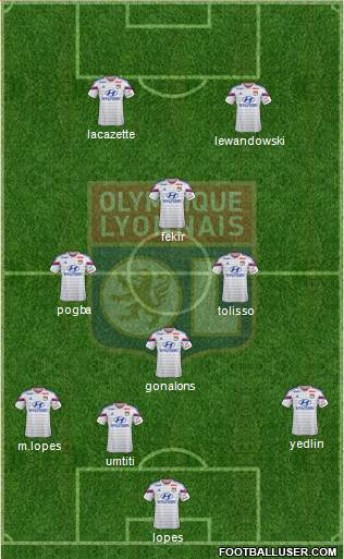 Olympique Lyonnais Formation 2014