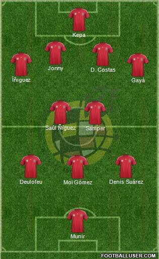 Spain Formation 2014