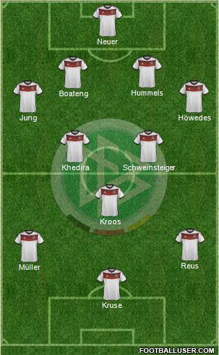 Germany Formation 2014