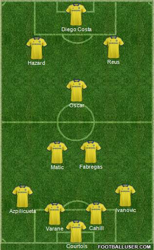 Chelsea Formation 2014