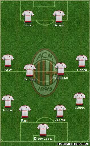 A.C. Milan Formation 2014