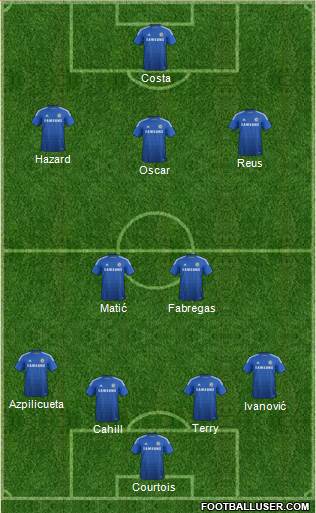 Chelsea Formation 2014