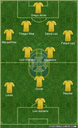 Brazil Formation 2014