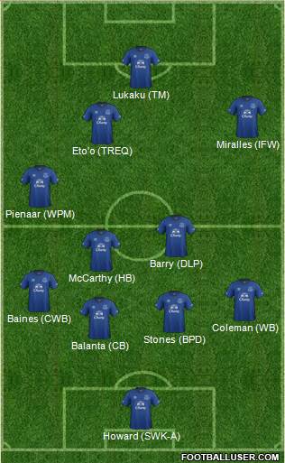 Everton Formation 2014