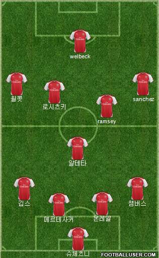 Arsenal Formation 2014