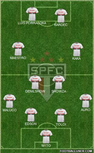 São Paulo FC 4-4-2 football formation