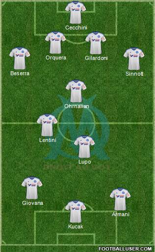 Olympique de Marseille Formation 2014