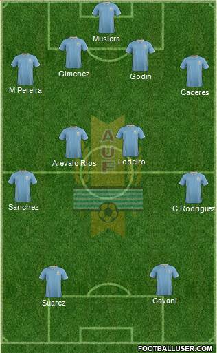 Uruguay Formation 2014