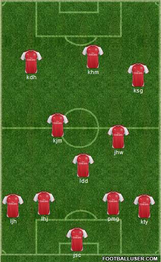 Arsenal Formation 2014