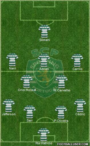 Sporting Clube de Portugal - SAD Formation 2014