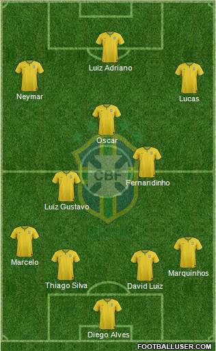 Brazil Formation 2014