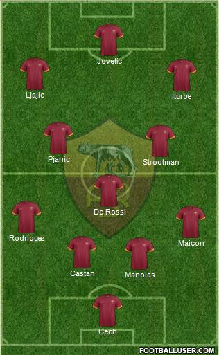 AS Roma Formation 2014