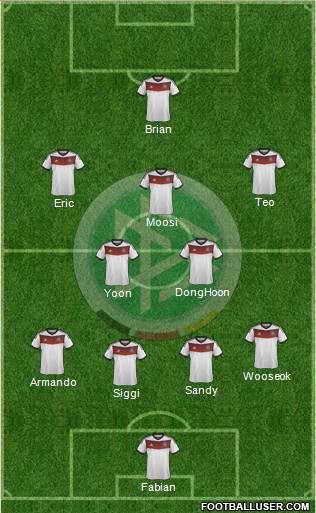 Germany Formation 2014