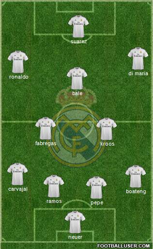 Real Madrid C.F. Formation 2014