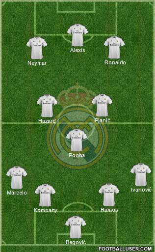 Real Madrid C.F. Formation 2014