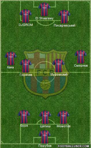 F.C. Barcelona Formation 2014