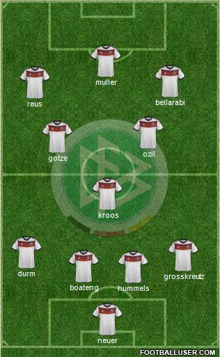 Germany Formation 2014