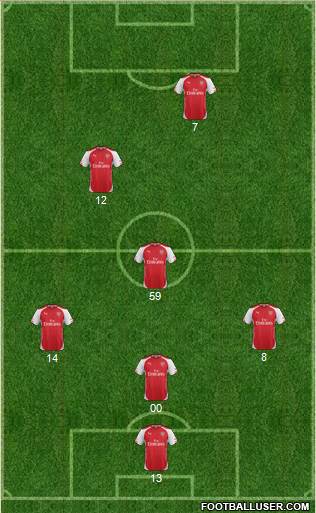 Arsenal Formation 2014