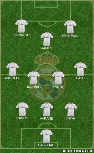 Real Madrid C.F. Formation 2014