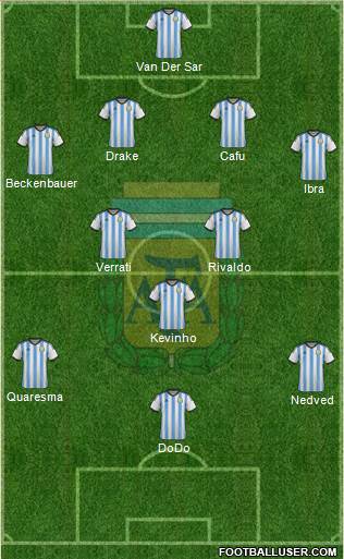 Argentina Formation 2014