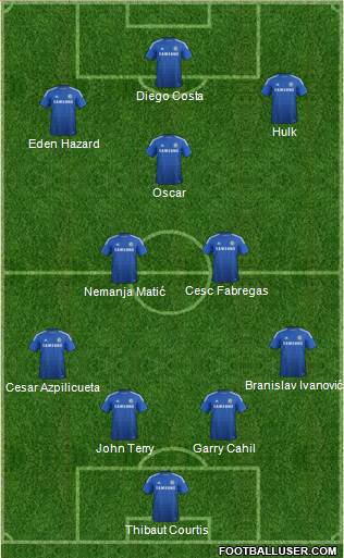 Chelsea Formation 2014
