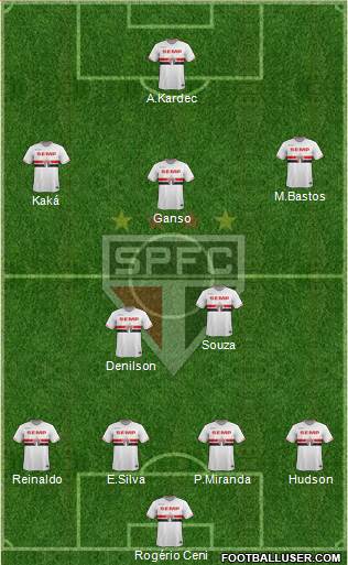 São Paulo FC Formation 2014