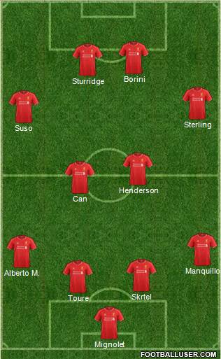 Liverpool Formation 2014