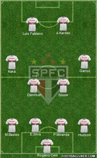 São Paulo FC Formation 2014