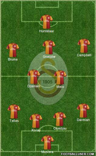 Galatasaray SK Formation 2014