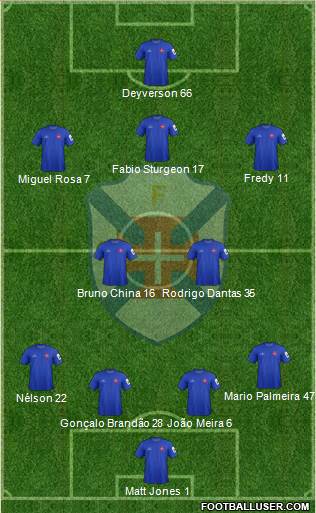 C.F. Os Belenenses - SAD Formation 2014