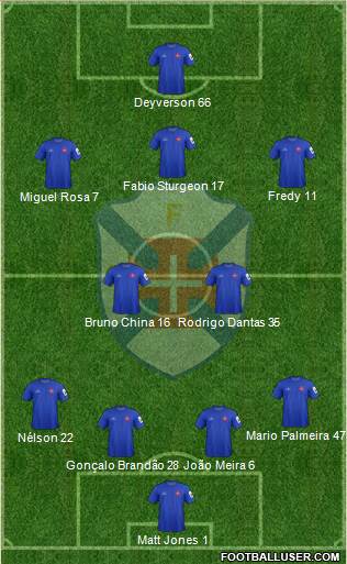 C.F. Os Belenenses - SAD football formation