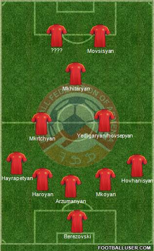 Armenia Formation 2014