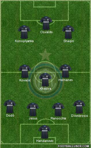 F.C. Internazionale Formation 2014