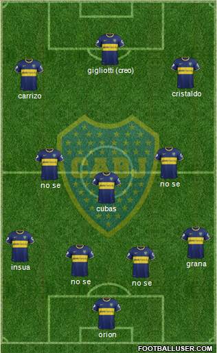Boca Juniors Formation 2014