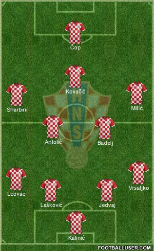 Croatia Formation 2014