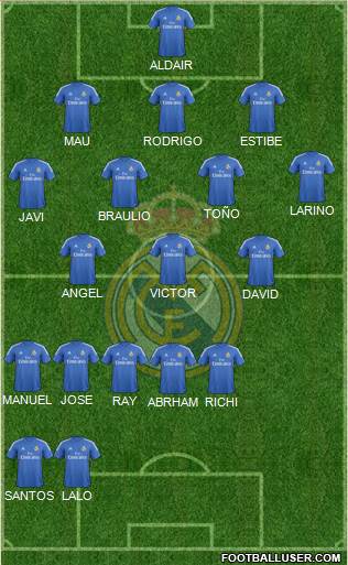 R. Madrid Castilla Formation 2014