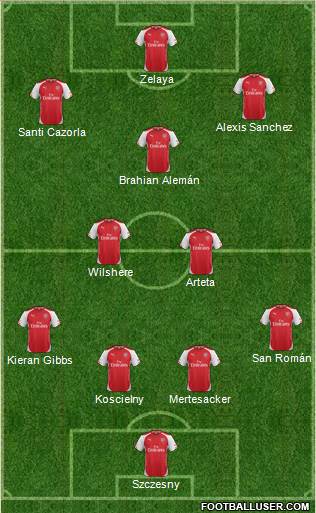 Arsenal Formation 2014