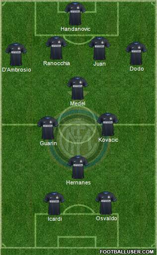 F.C. Internazionale Formation 2014
