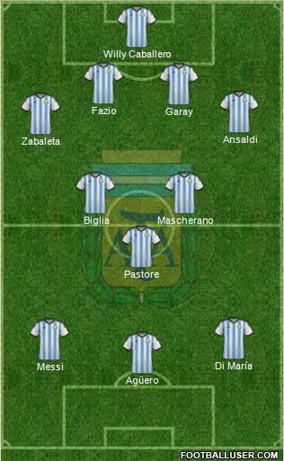 Argentina Formation 2014