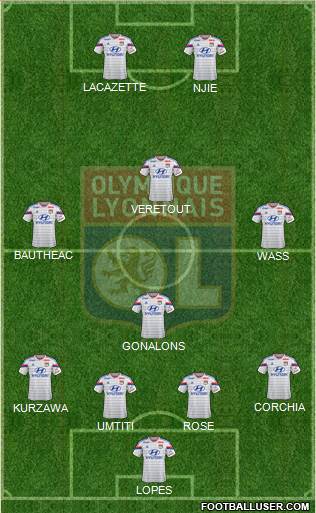 Olympique Lyonnais Formation 2014