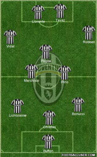 Juventus Formation 2014